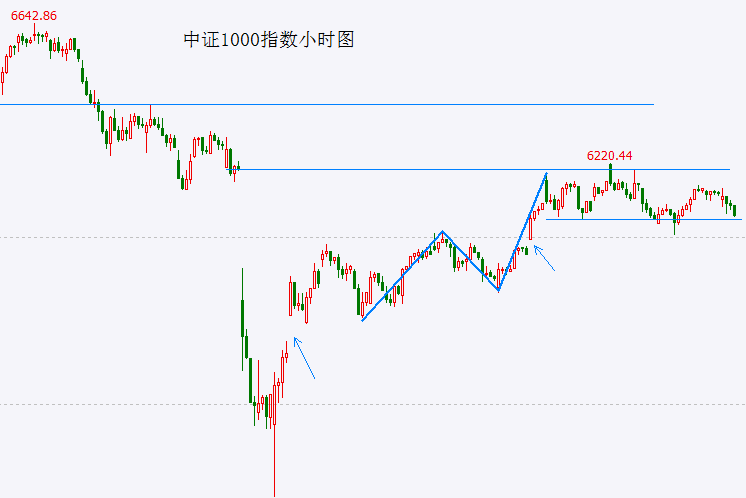 外汇IC平台我用了3个月，掌握了丁伟峰期货交易实战技巧电子书的秘诀